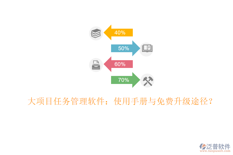 大項目任務管理軟件：使用手冊與免費升級途徑?