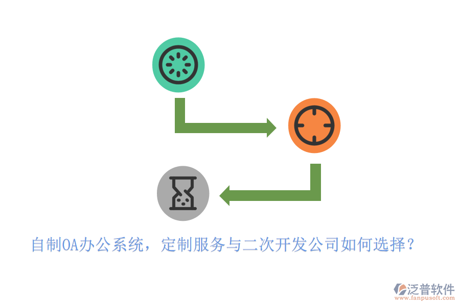 自制<a href=http://52tianma.cn/oa/ target=_blank class=infotextkey>OA辦公系統(tǒng)</a>，定制服務與二次開發(fā)公司如何選擇？