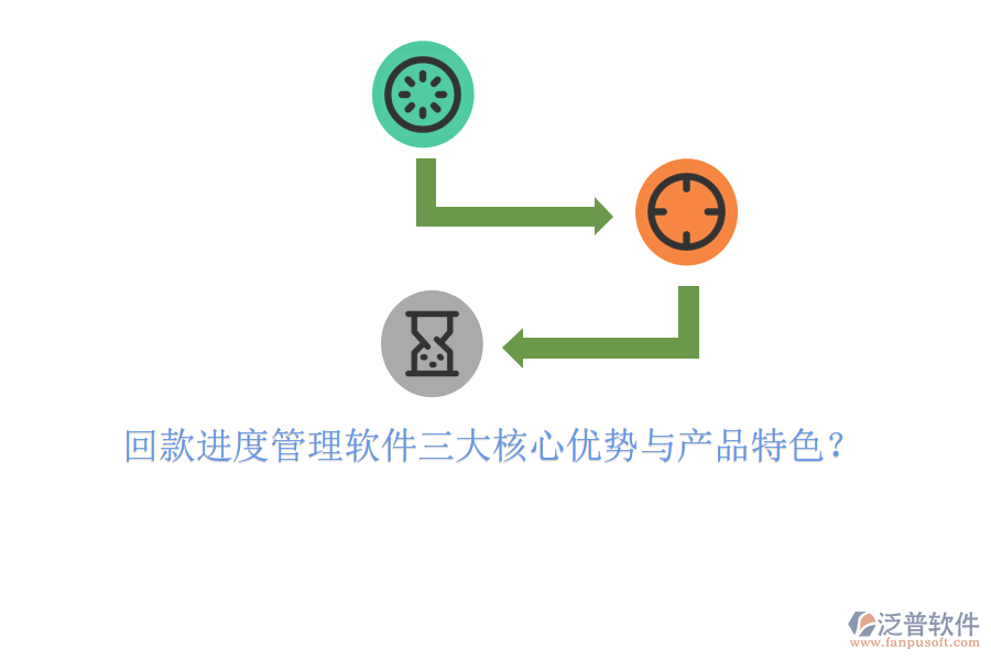 回款進度管理軟件三大核心優(yōu)勢與產品特色?