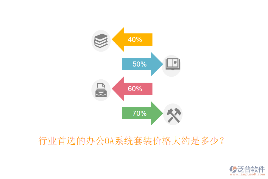 行業(yè)首選的<a href=http://52tianma.cn/oa/ target=_blank class=infotextkey>辦公OA系統(tǒng)</a>套裝價(jià)格大約是多少？