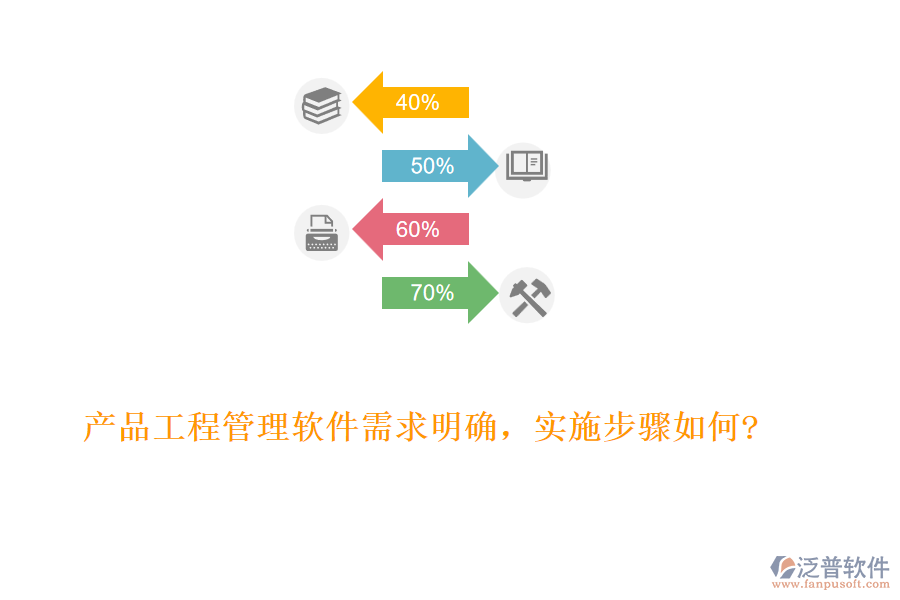 產(chǎn)品工程管理軟件需求明確，實(shí)施步驟如何?