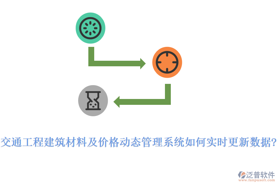 交通工程建筑材料及價格動態(tài)管理系統(tǒng)如何實時更新數(shù)據(jù)?