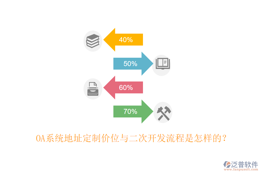 OA系統(tǒng)地址定制價位與<a href=http://52tianma.cn/Implementation/kaifa/ target=_blank class=infotextkey>二次開發(fā)</a>流程是怎樣的？