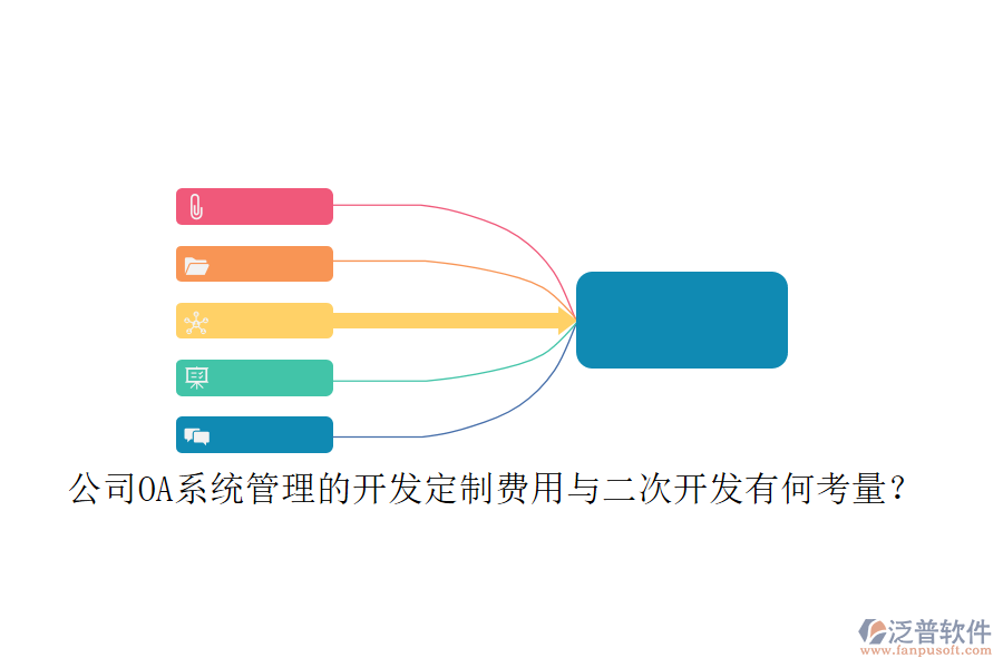 公司OA系統(tǒng)管理的開發(fā)定制費(fèi)用與<a href=http://52tianma.cn/Implementation/kaifa/ target=_blank class=infotextkey>二次開發(fā)</a>有何考量？