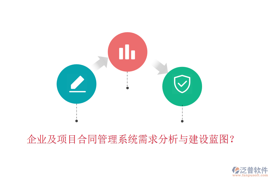 企業(yè)及項目合同管理系統(tǒng)需求分析與建設(shè)藍(lán)圖？