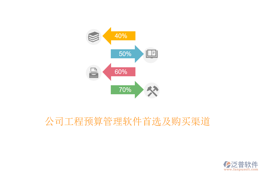 公司工程預(yù)算管理軟件首選及購(gòu)買渠道