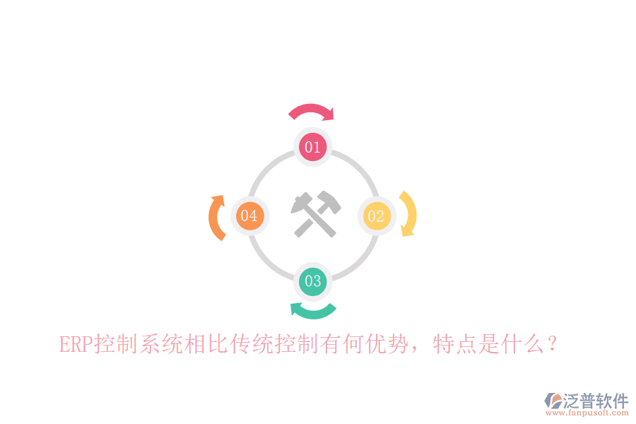 ERP控制系統(tǒng)相比傳統(tǒng)控制有何優(yōu)勢(shì)，特點(diǎn)是什么？