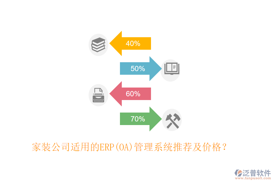 家裝公司適用的ERP(OA)管理系統(tǒng)推薦及價(jià)格？