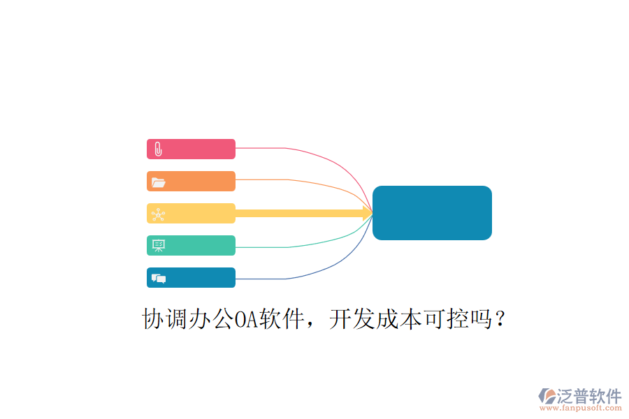 協(xié)調(diào)辦公OA軟件，開發(fā)成本可控嗎？