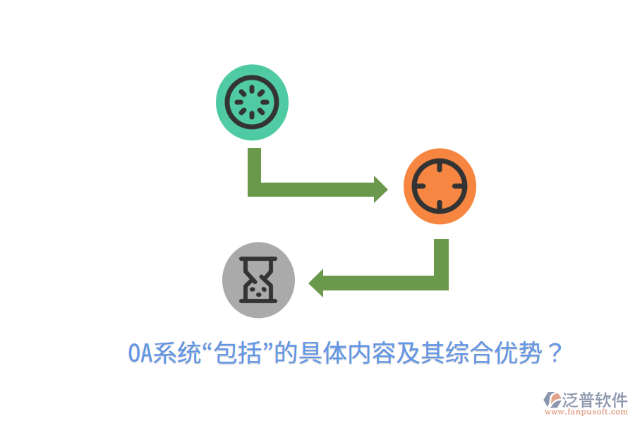  OA系統(tǒng)“包括”的具體內(nèi)容及其綜合優(yōu)勢(shì)？