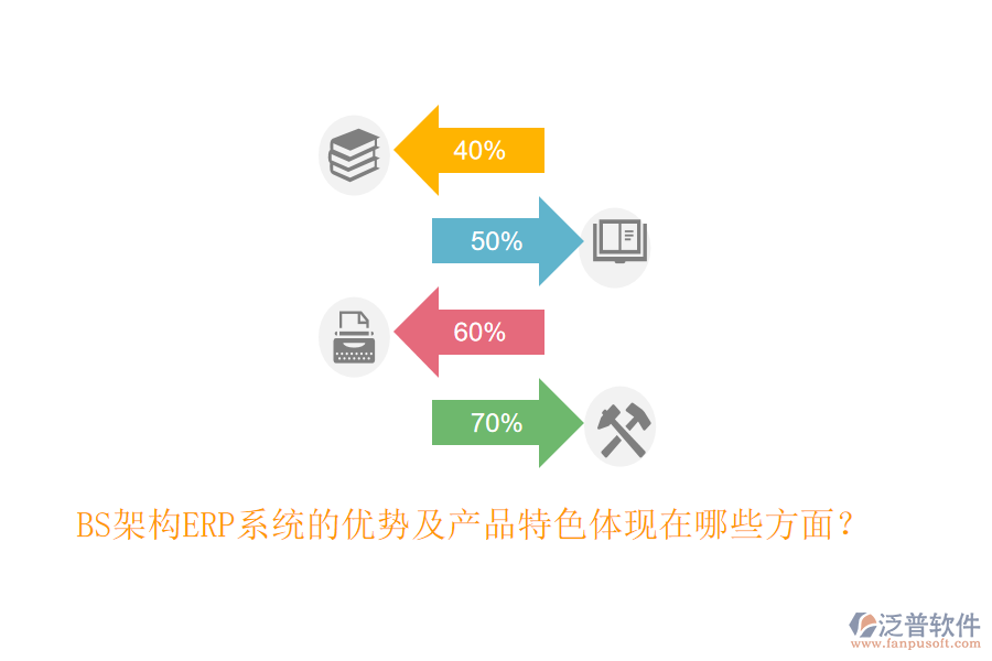 BS架構(gòu)ERP系統(tǒng)的優(yōu)勢(shì)及產(chǎn)品特色體現(xiàn)在哪些方面？