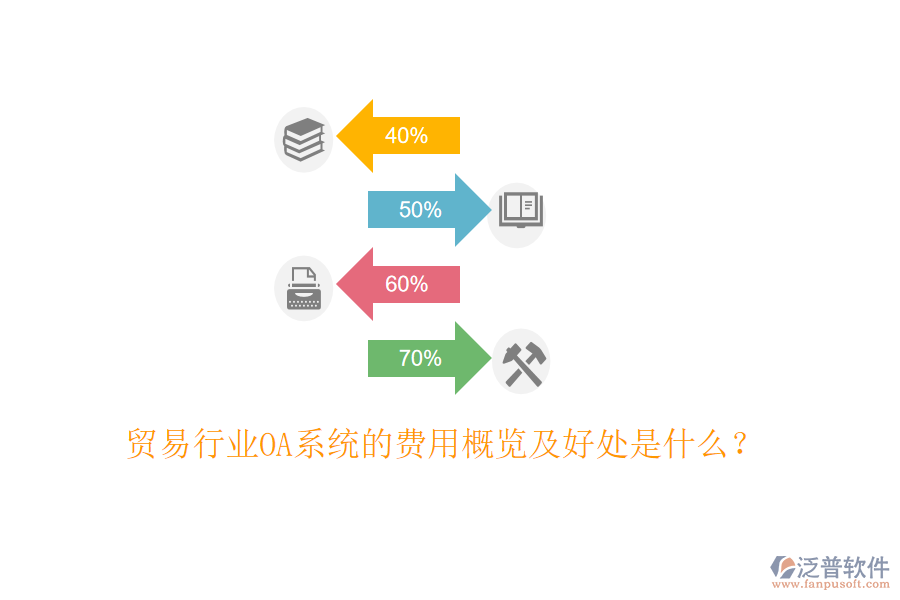  貿易行業(yè)OA系統(tǒng)的費用概覽及好處是什么？