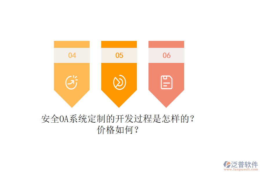 安全OA系統(tǒng)定制的開發(fā)過程是怎樣的？?jī)r(jià)格如何？