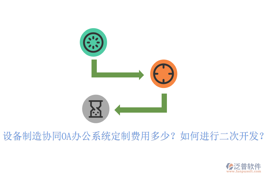 設(shè)備制造協(xié)同OA辦公系統(tǒng)定制費(fèi)用多少？如何進(jìn)行<a href=http://52tianma.cn/Implementation/kaifa/ target=_blank class=infotextkey>二次開(kāi)發(fā)</a>？