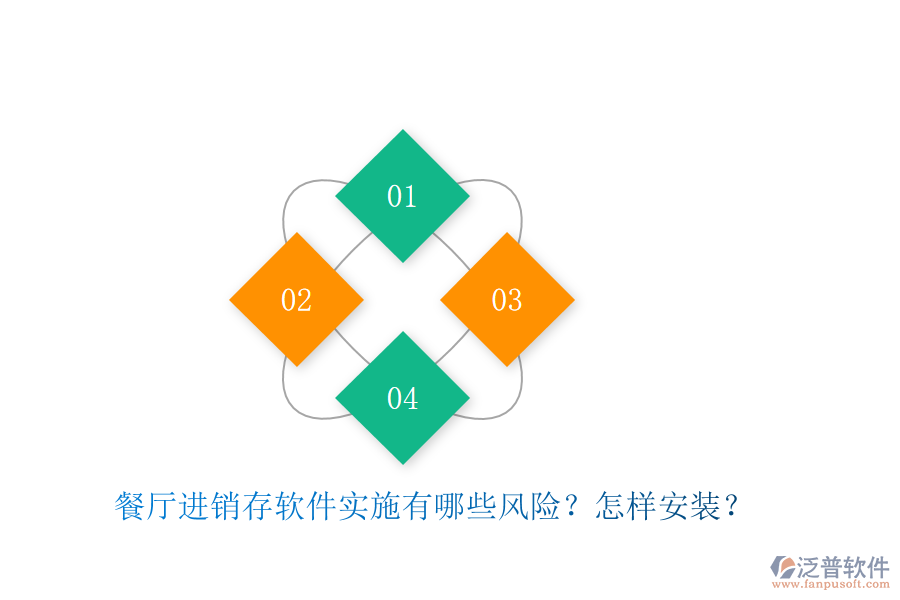 餐廳進(jìn)銷存軟件實(shí)施有哪些風(fēng)險(xiǎn)？怎樣安裝？