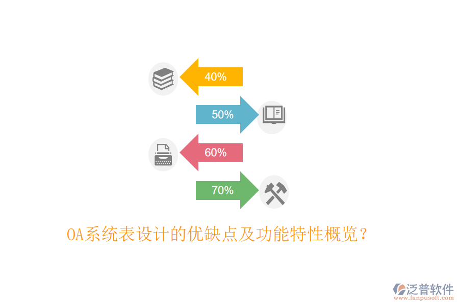  OA系統(tǒng)表設計的優(yōu)缺點及功能特性概覽？