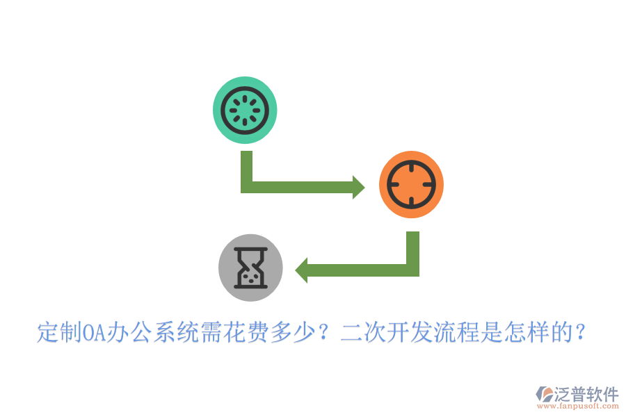  定制OA辦公系統(tǒng)需花費(fèi)多少？<a href=http://52tianma.cn/Implementation/kaifa/ target=_blank class=infotextkey>二次開(kāi)發(fā)</a>流程是怎樣的？