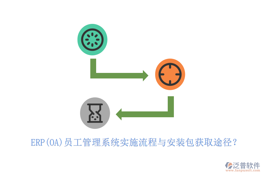 ERP(OA)員工管理系統(tǒng)實(shí)施流程與安裝包獲取途徑？