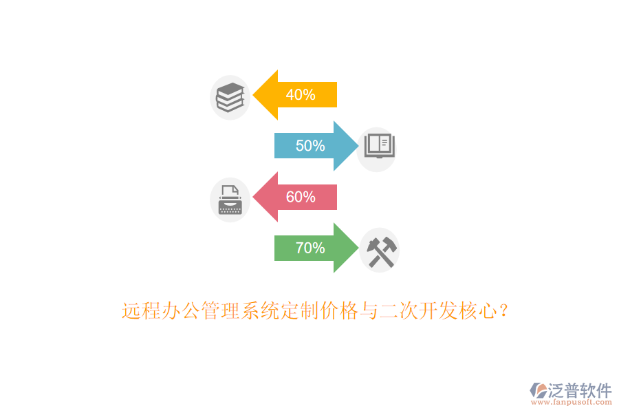 遠程辦公管理系統(tǒng)定制價格與二次開發(fā)核心？