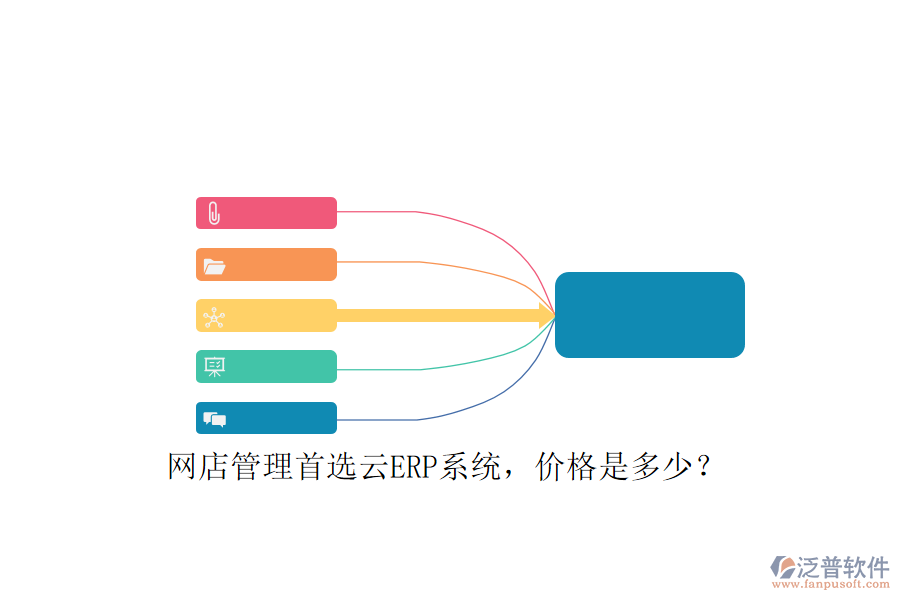 網(wǎng)店管理首選云ERP系統(tǒng)，價格是多少？