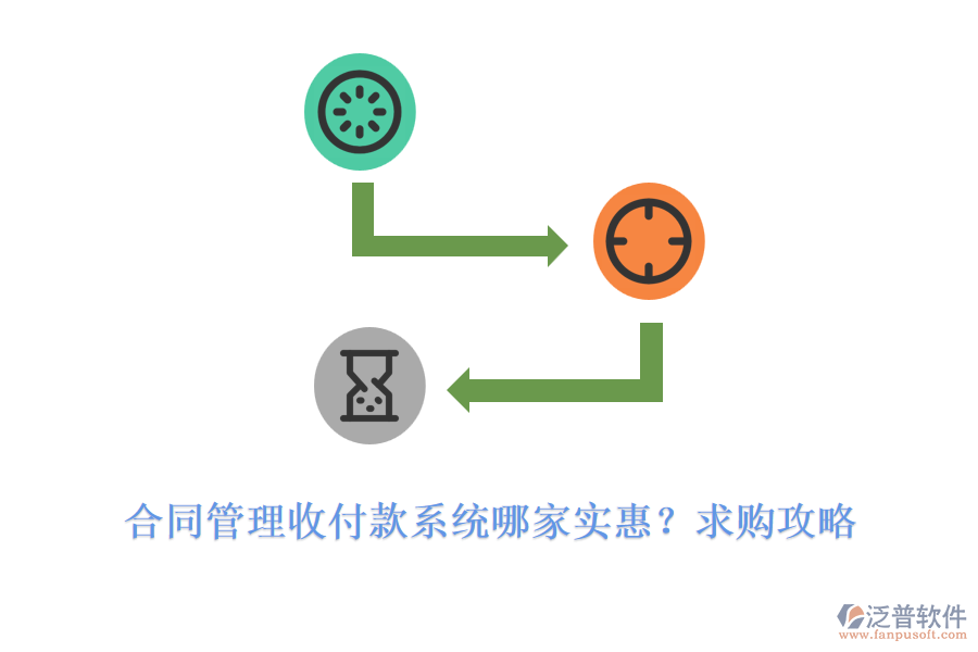 合同管理收付款系統(tǒng)哪家實(shí)惠？求購(gòu)攻略