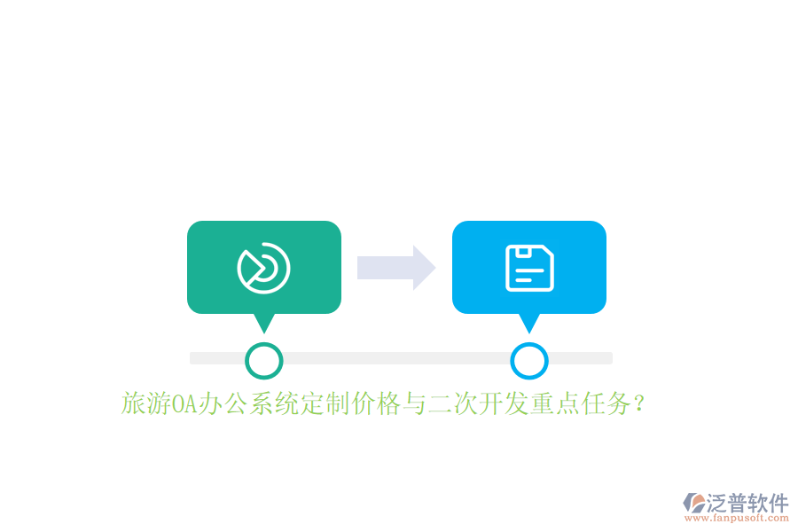 旅游OA辦公系統(tǒng)定制價格與<a href=http://52tianma.cn/Implementation/kaifa/ target=_blank class=infotextkey>二次開發(fā)</a>重點任務？