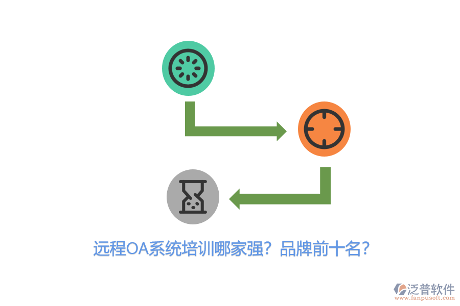 遠程OA系統(tǒng)培訓哪家強？品牌前十名？