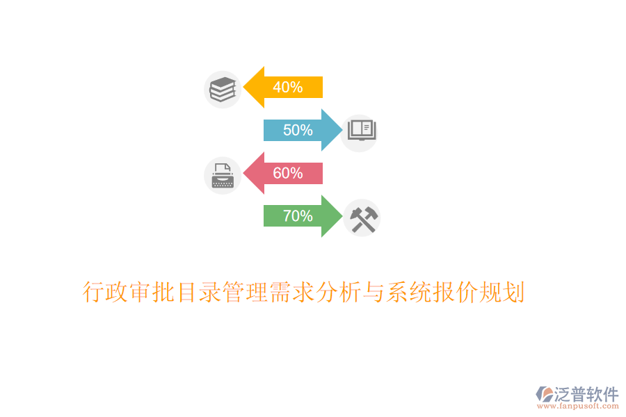 行政審批目錄管理需求分析與系統(tǒng)報(bào)價(jià)規(guī)劃