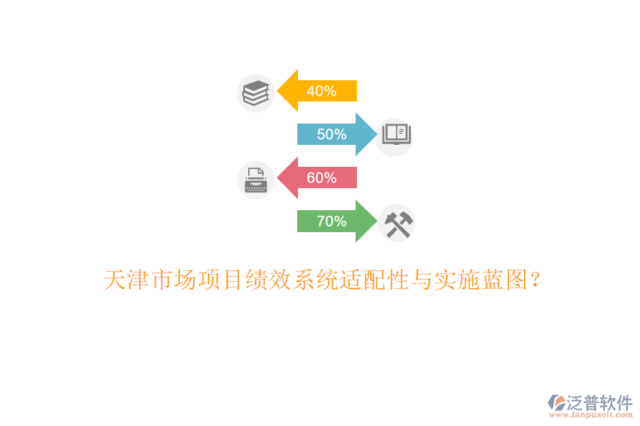 天津市場(chǎng)項(xiàng)目績(jī)效系統(tǒng)適配性與實(shí)施藍(lán)圖?