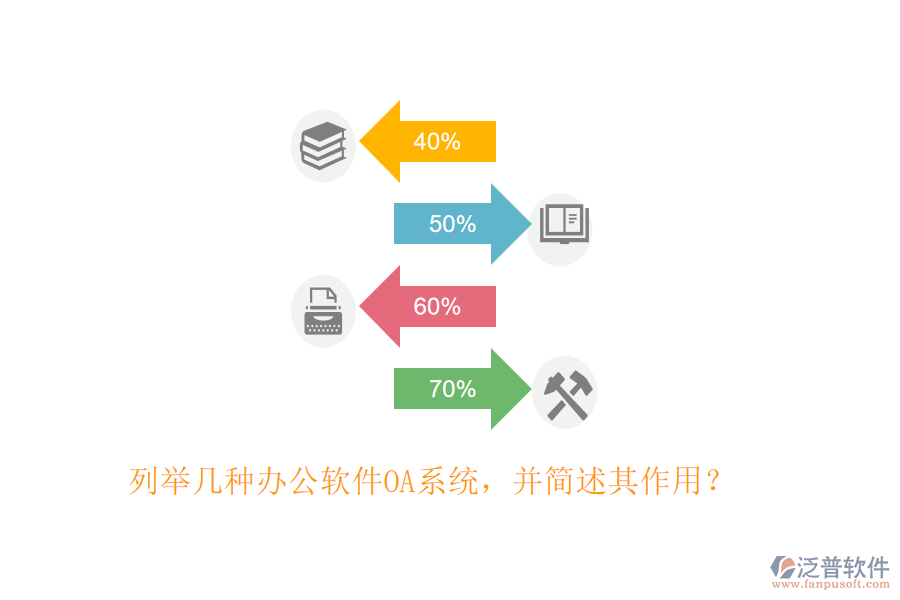 列舉幾種辦公軟件OA系統(tǒng)，并簡述其作用？