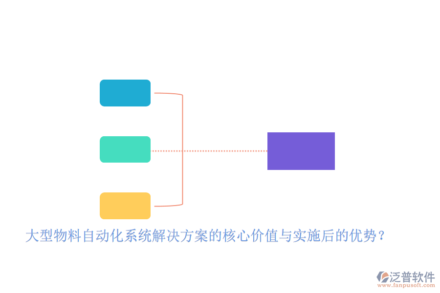 大型物料自動化系統(tǒng)解決方案的核心價值與實施后的優(yōu)勢？