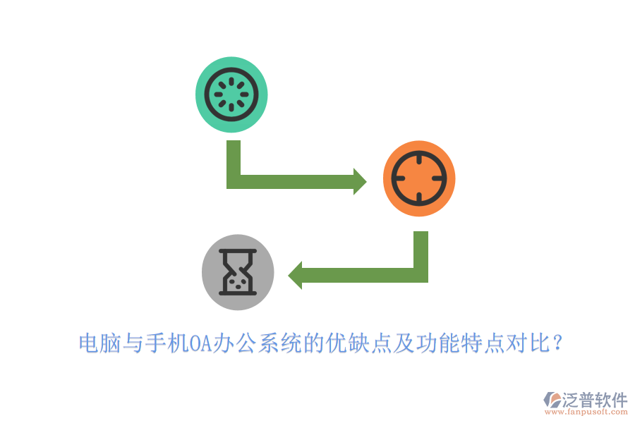 電腦與手機(jī)OA辦公系統(tǒng)的優(yōu)缺點(diǎn)及功能特點(diǎn)對(duì)比？