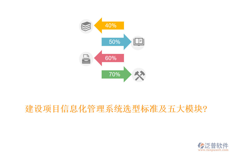 建設(shè)項(xiàng)目信息化管理系統(tǒng)選型標(biāo)準(zhǔn)及五大模塊?