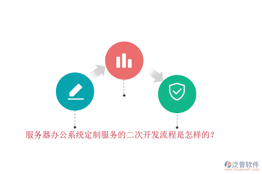 服務器辦公系統(tǒng)定制服務的二次開發(fā)流程是怎樣的？