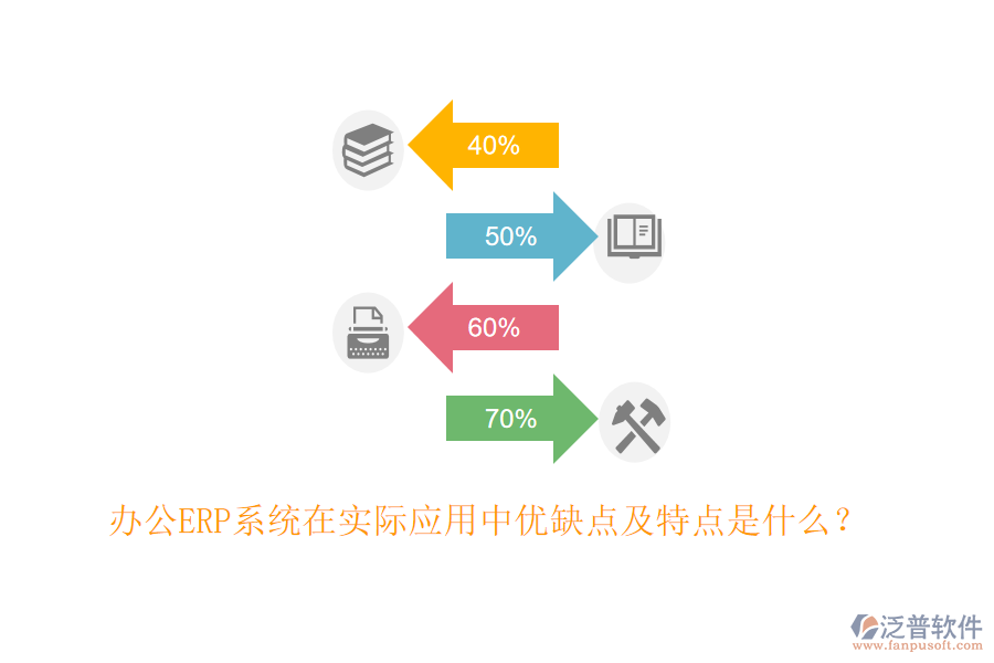 辦公ERP系統(tǒng)在實際應(yīng)用中優(yōu)缺點及特點是什么？