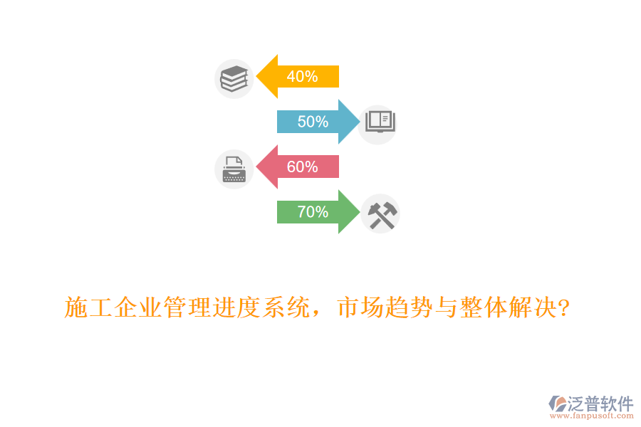 施工企業(yè)管理進(jìn)度系統(tǒng)，市場趨勢與整體解決?