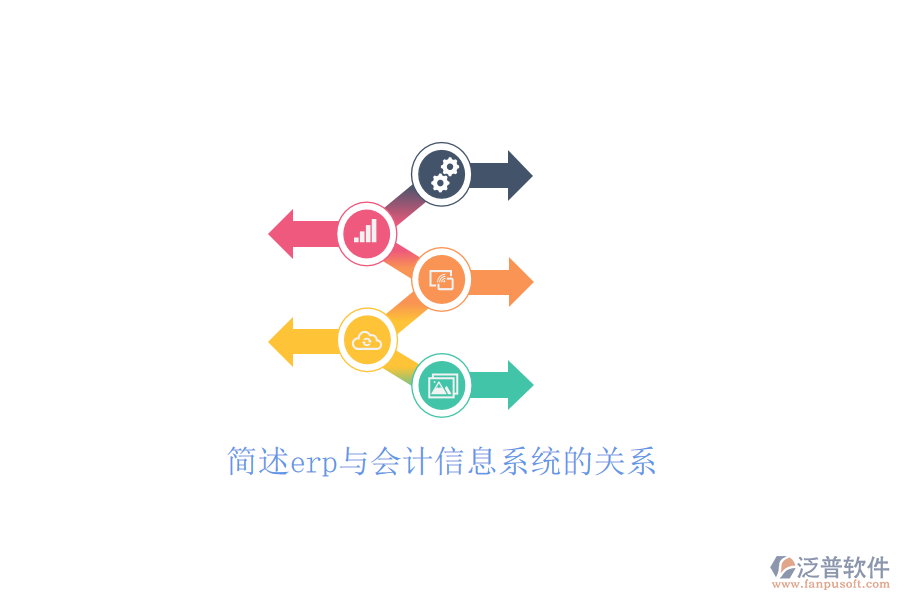 簡述erp與會計信息系統(tǒng)的關系