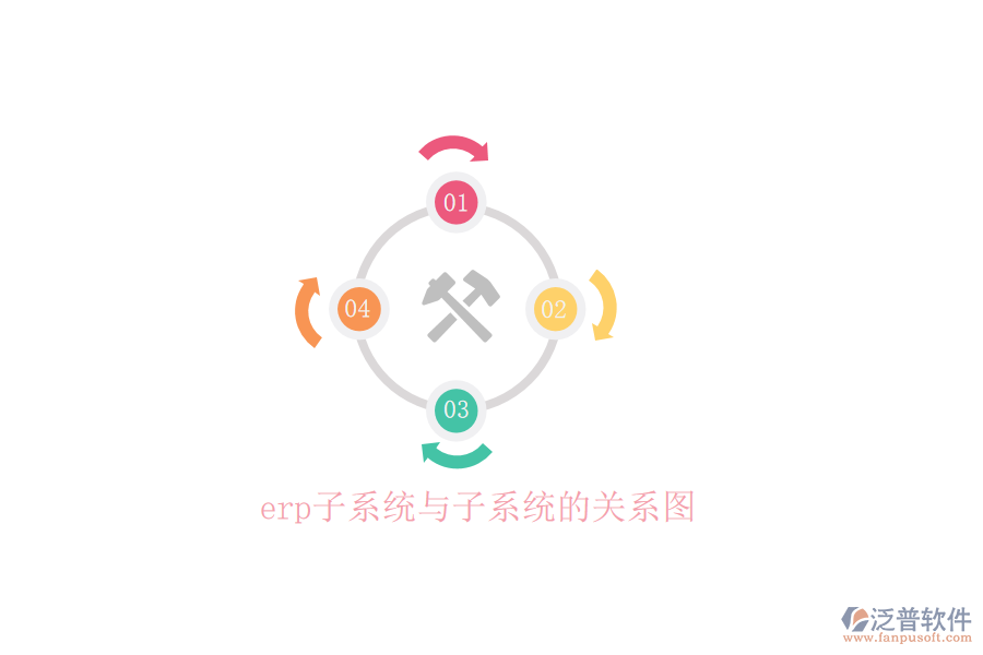 erp子系統(tǒng)與子系統(tǒng)的關(guān)系圖