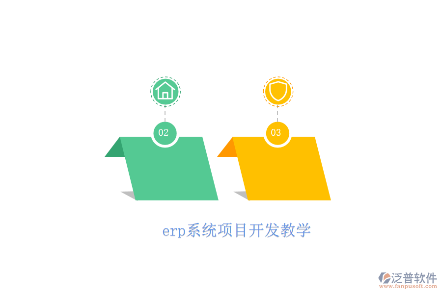 erp系統(tǒng)項(xiàng)目開(kāi)發(fā)教學(xué)