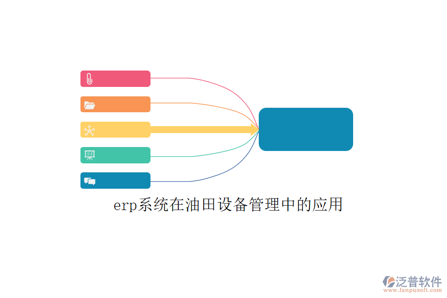erp系統(tǒng)在油田設備管理中的應用