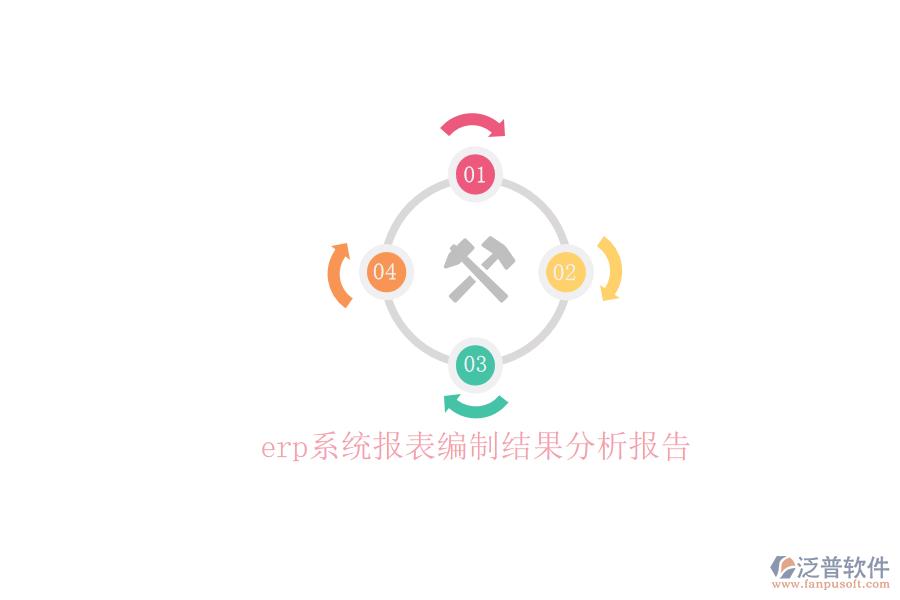 erp系統(tǒng)報表編制結(jié)果分析報告