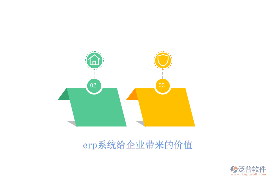 erp系統(tǒng)給企業(yè)帶來(lái)的價(jià)值