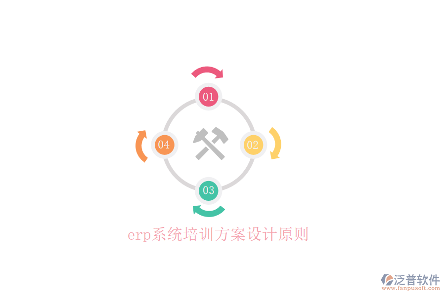 erp系統(tǒng)培訓(xùn)方案設(shè)計原則