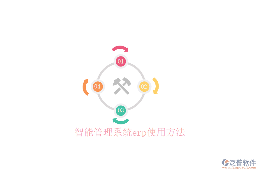  智能管理系統(tǒng)erp使用方法