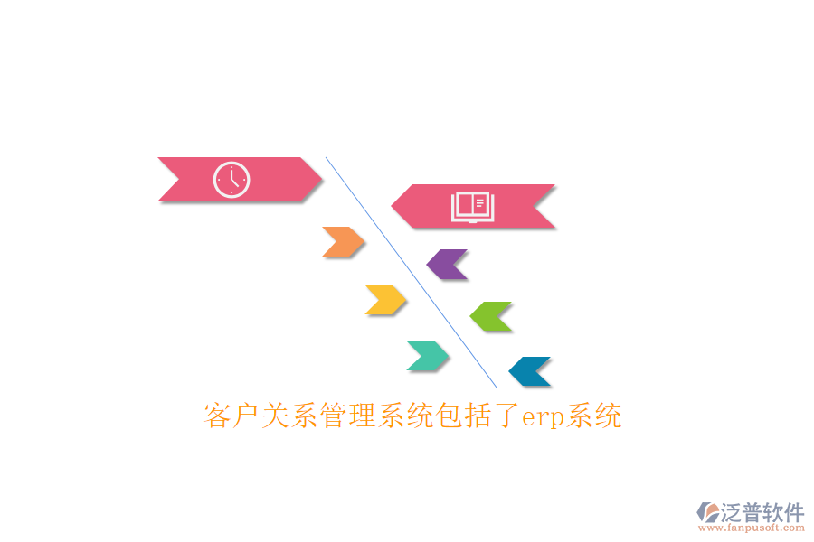 客戶關(guān)系管理系統(tǒng)包括了erp系統(tǒng)