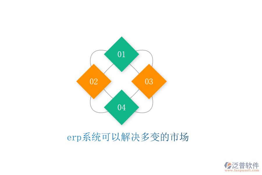  erp系統(tǒng)可以解決多變的市場(chǎng)