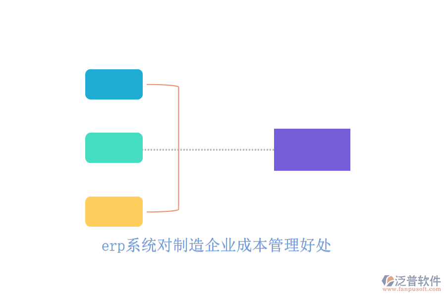 erp系統(tǒng)對制造企業(yè)成本管理好處