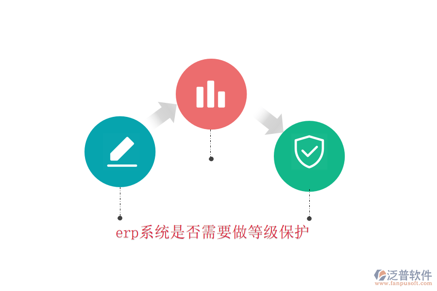 erp系統(tǒng)是否需要做等級保護