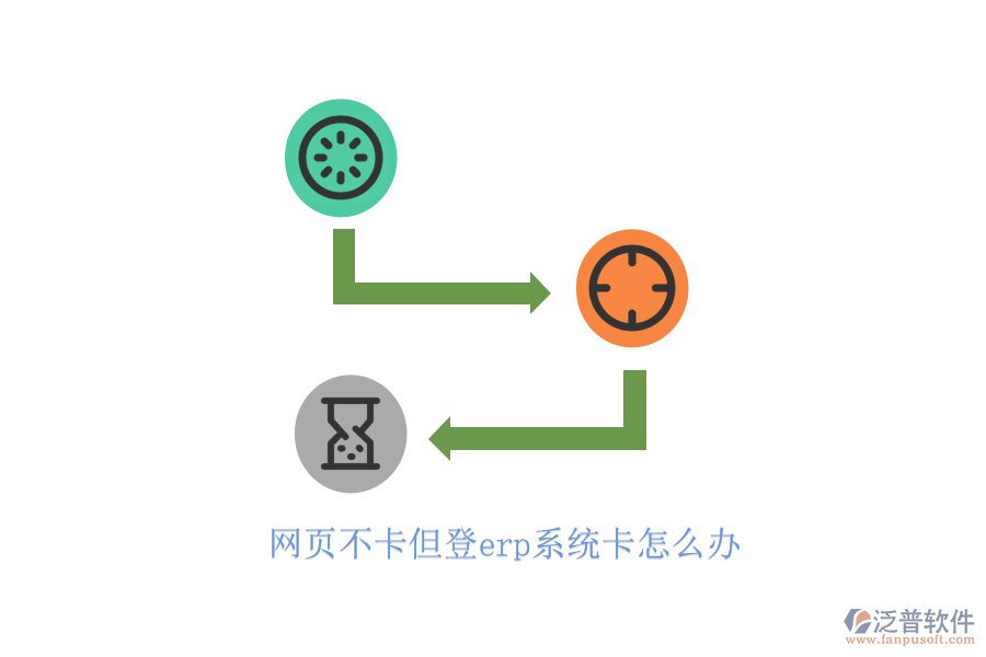 網(wǎng)頁(yè)不卡但登erp系統(tǒng)卡怎么辦