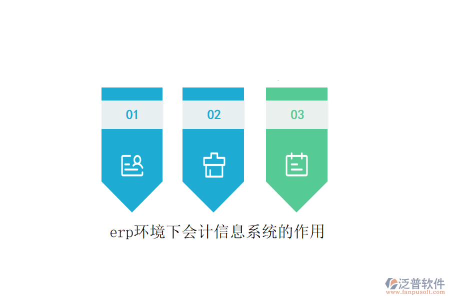 erp環(huán)境下會(huì)計(jì)信息系統(tǒng)的作用